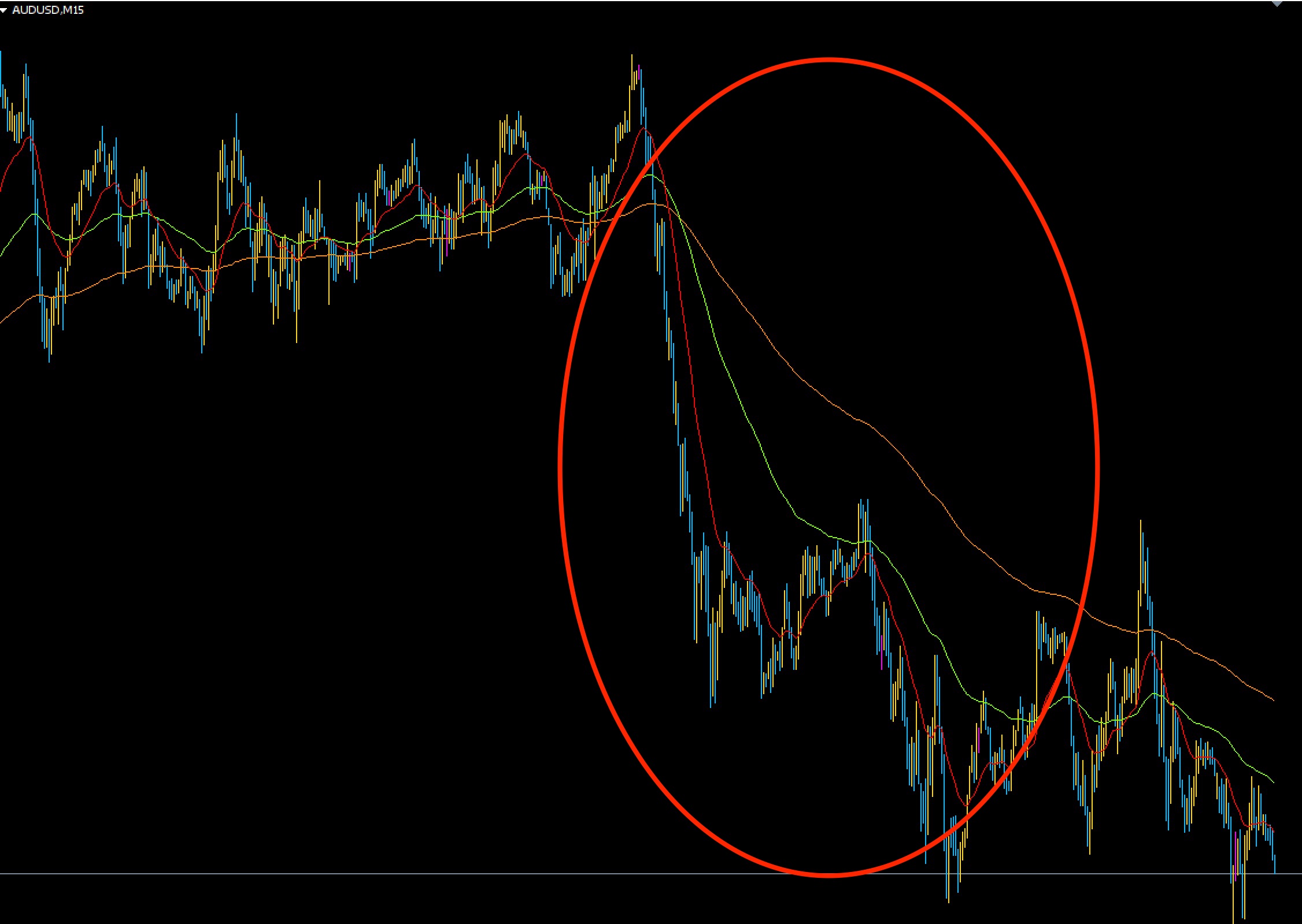 バイナリーオプションのパーフェクトオーダーを使った最強のトレード攻略手法を紹介します。 ｜ 政岡の投資(株・FX・バイナリー・仮想通貨)