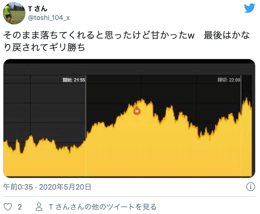 Twitter体験談口コミ1