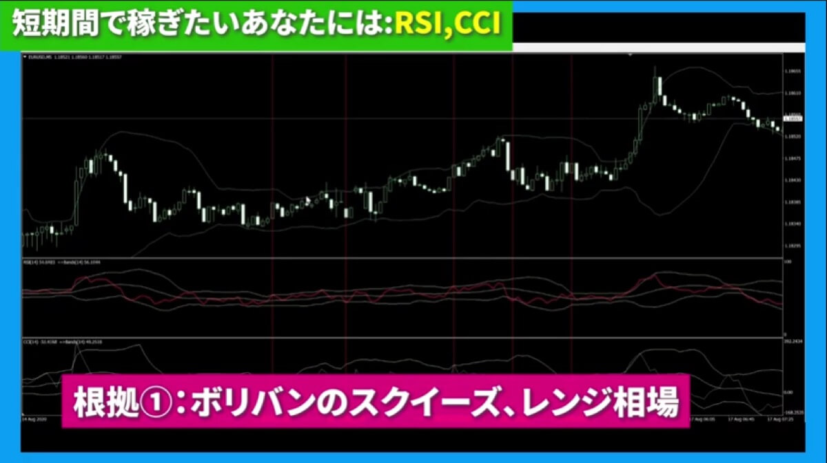 勝率80～90％バイナリ―オプション ハイロ―オーストラリアやFX：最強MT4インジケーター1400